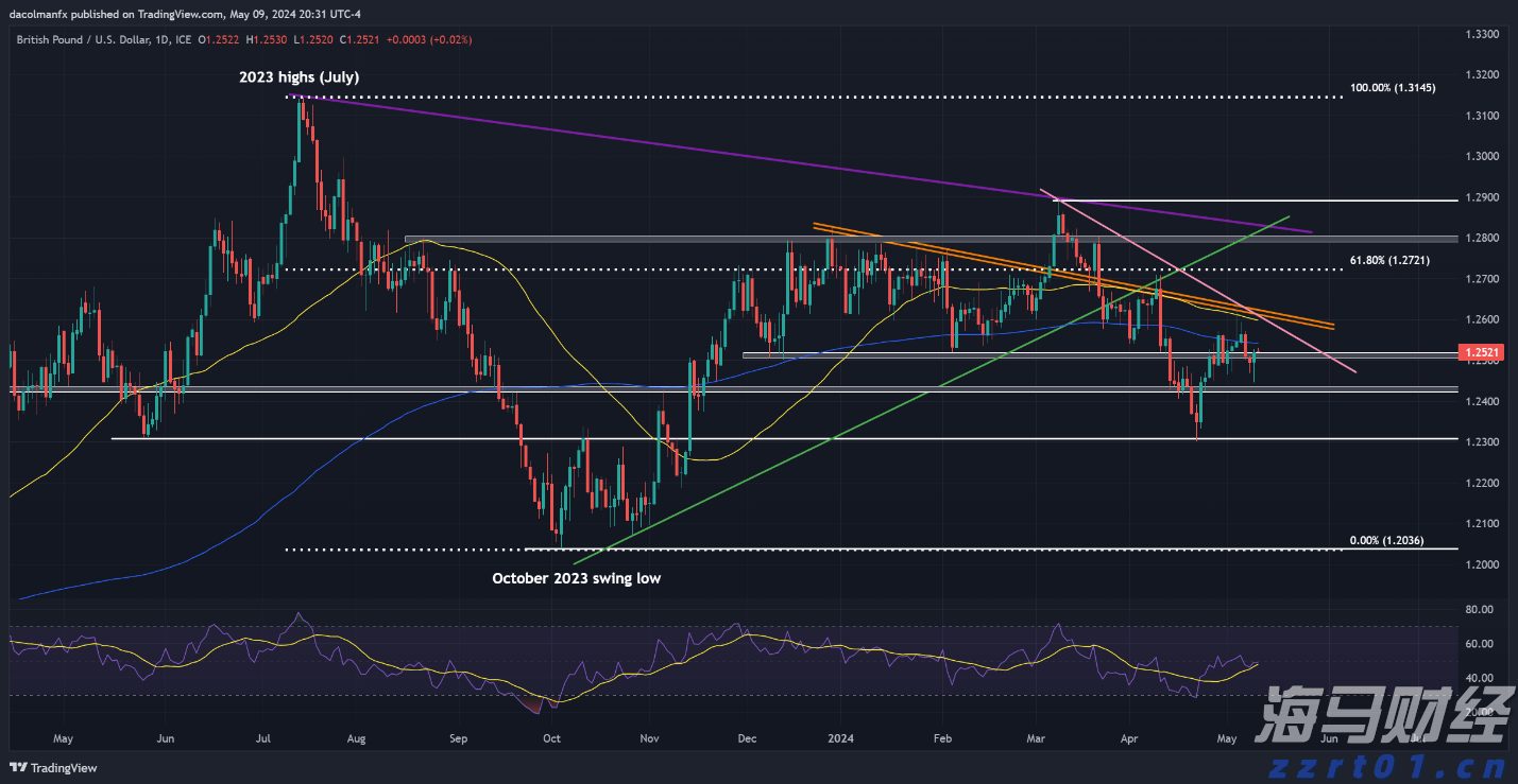 一体化净水器调试方案