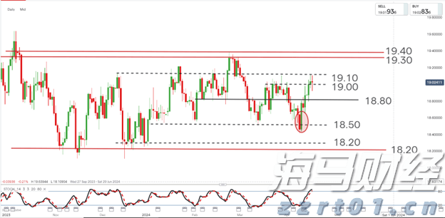 港股午评|恒生指数早盘跌1.11%     CRO板块延续强势
