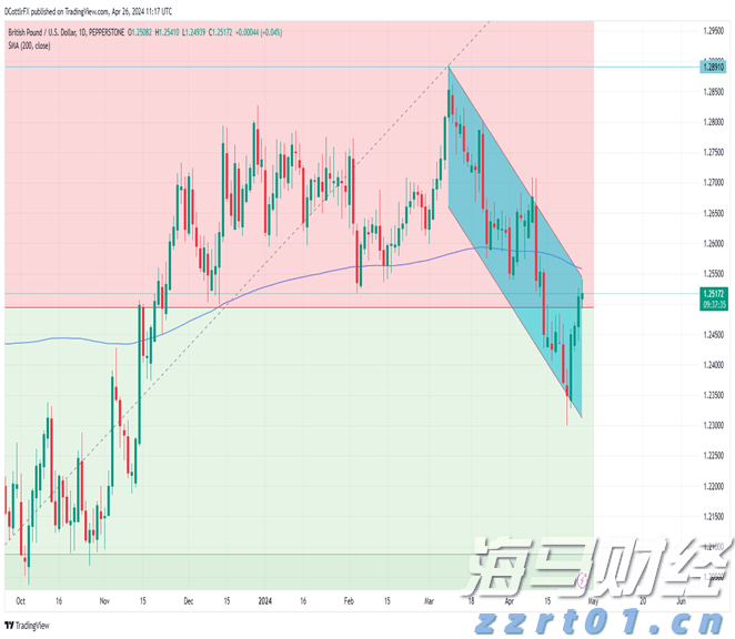 从4000倍的超额认购到单日上涨158%，中慧生物-B（02627）是否成为全球黑天鹅的对冲新资产？