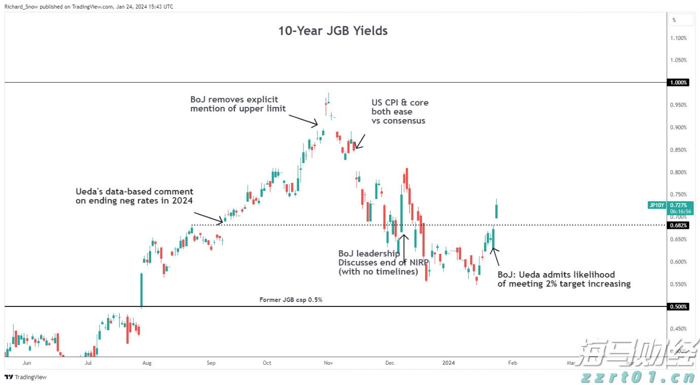 标普500首次突破6400点!AI热潮推动科技股成为牛市引擎