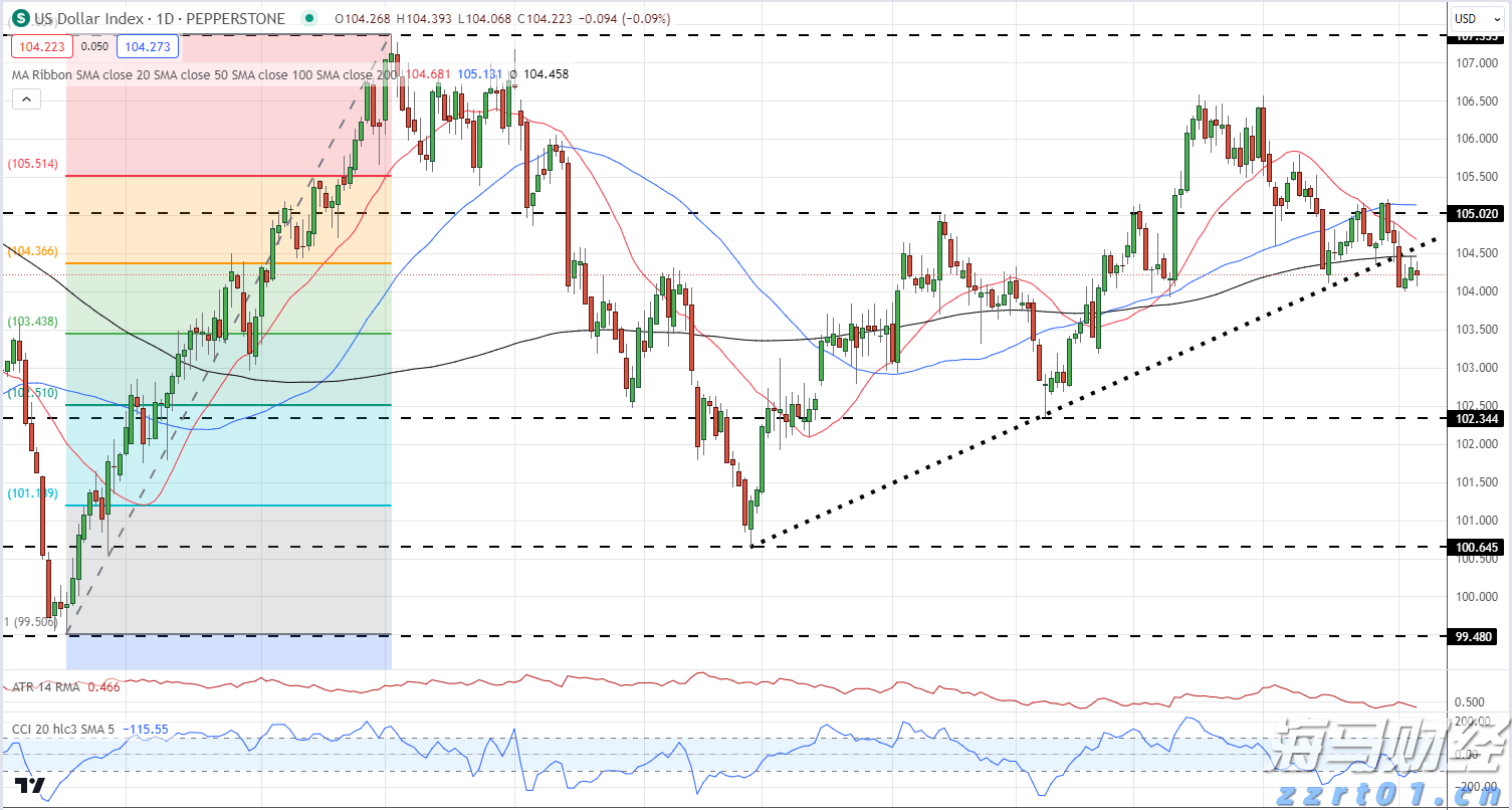 高温天气促销食品饮料销量 英国6月零售销售回升