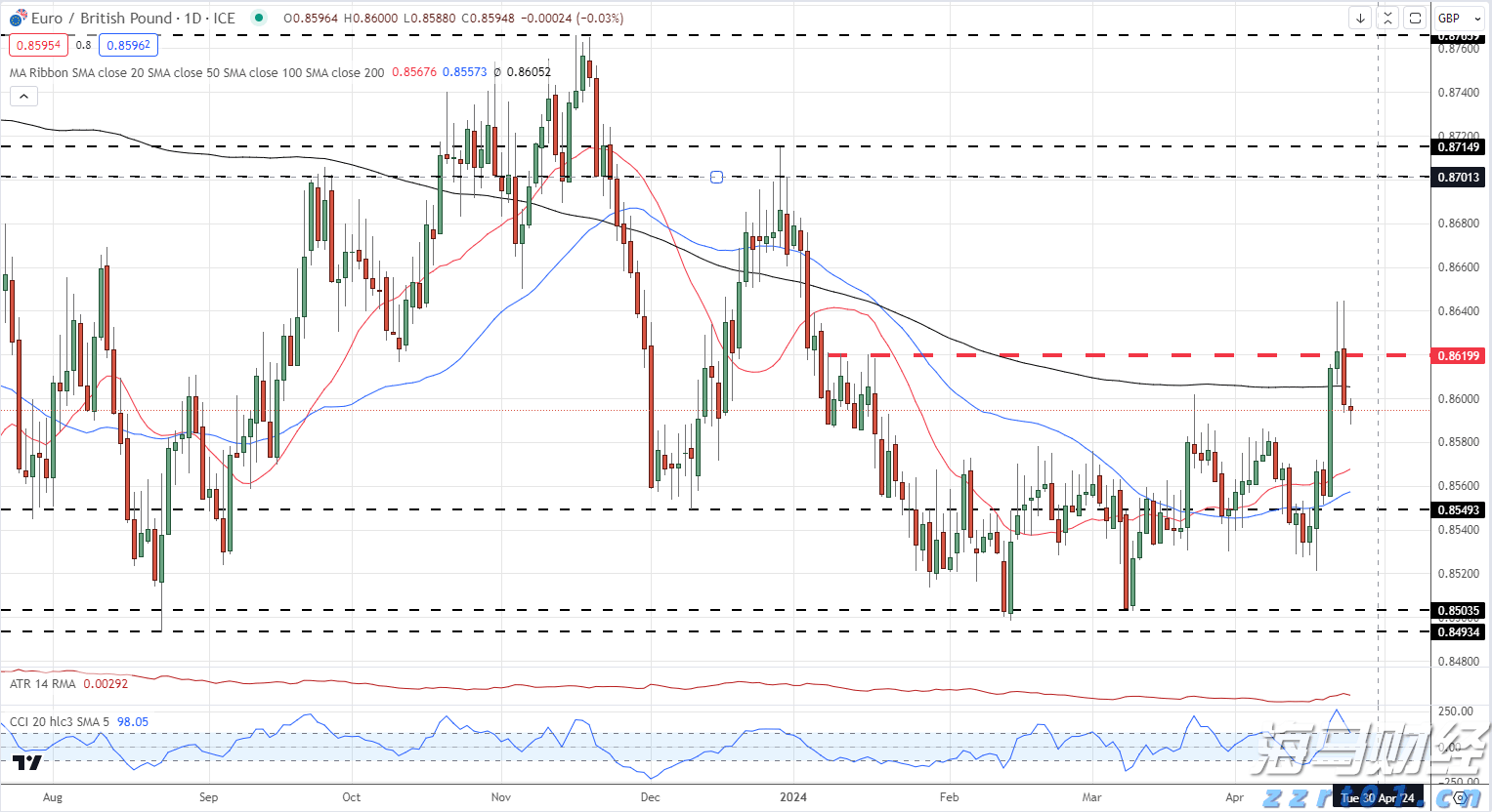 积极备战，蓄力全运会！广东男篮结束三站热身赛