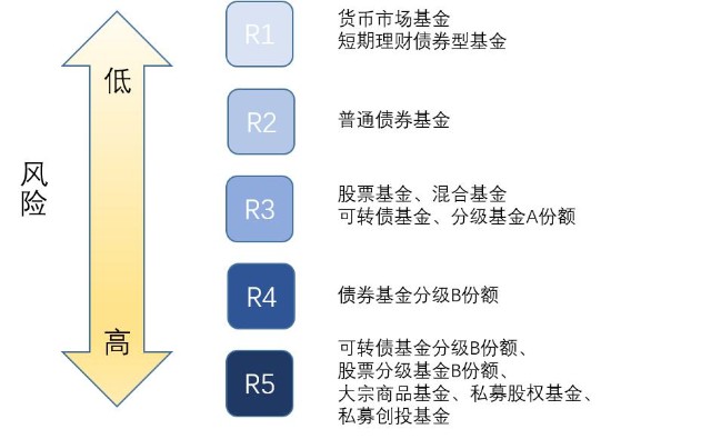 自治区总工会核验组到我市实地核验产改工作