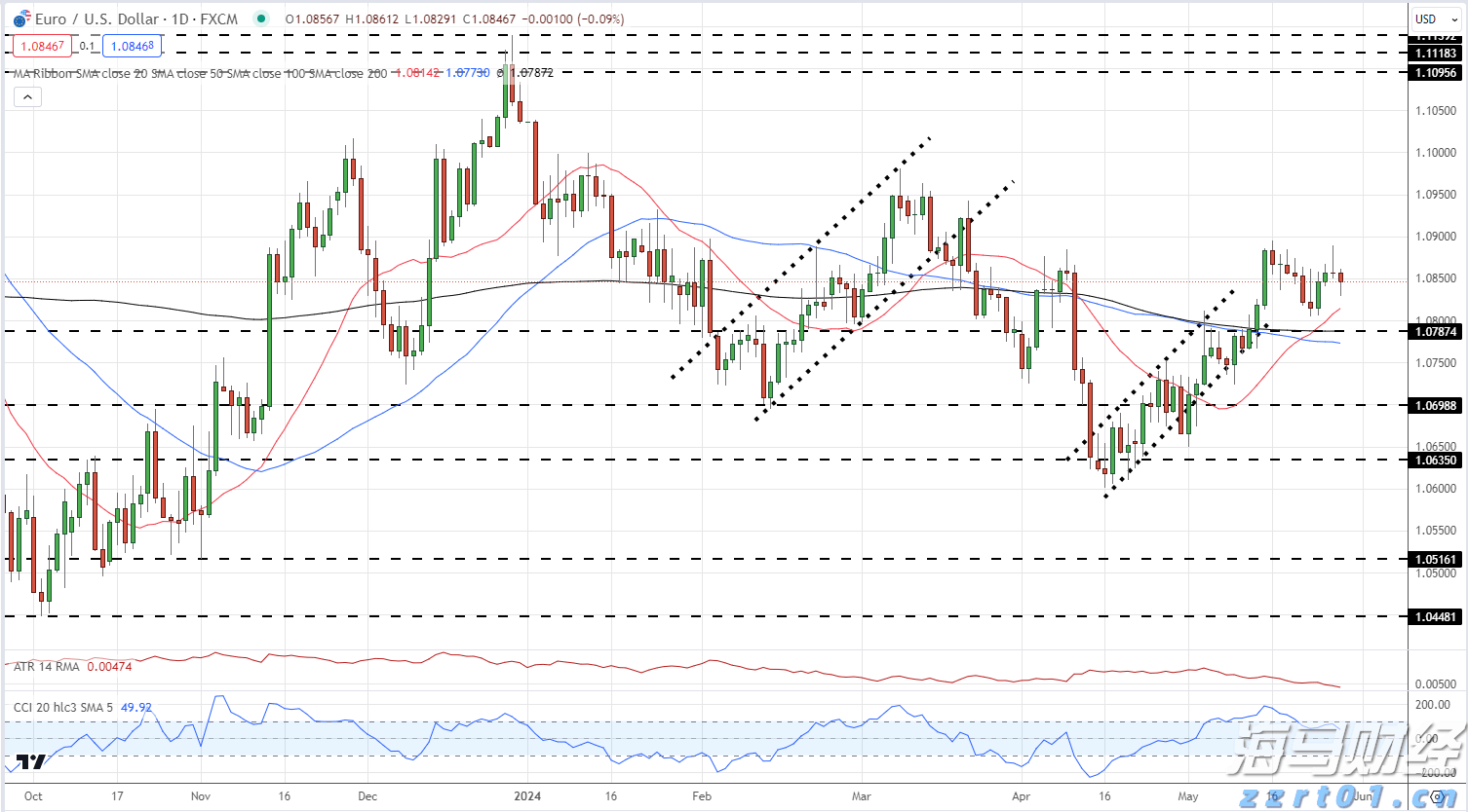 阿勒泰污水处理设备零售