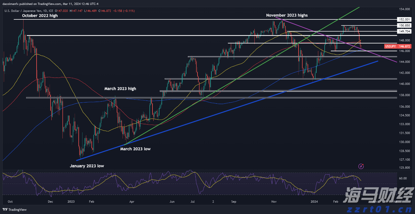 澳门6月综合消费物价指数同比上升0.25% 环比上升0.04%
