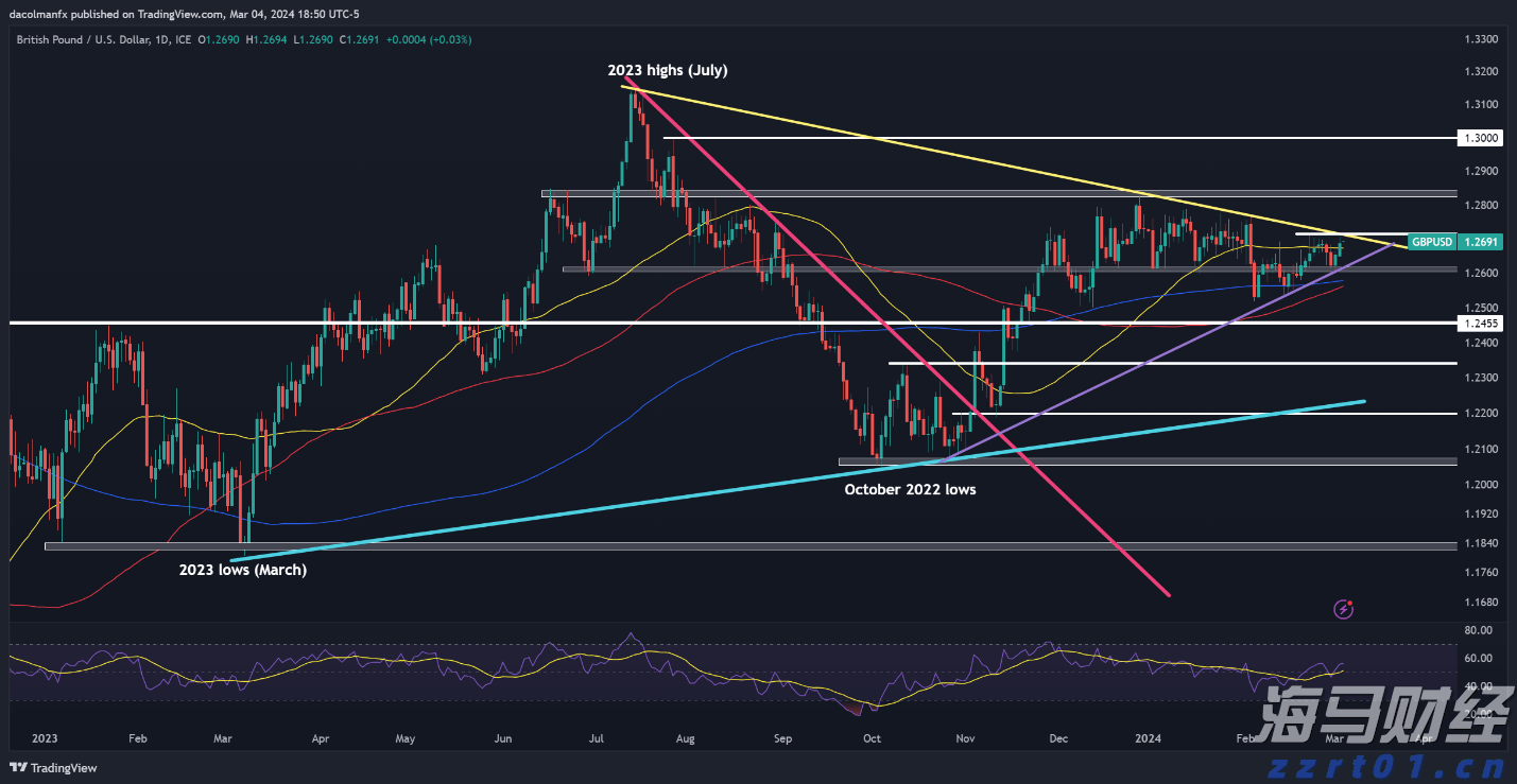 一体化污水处理原理图