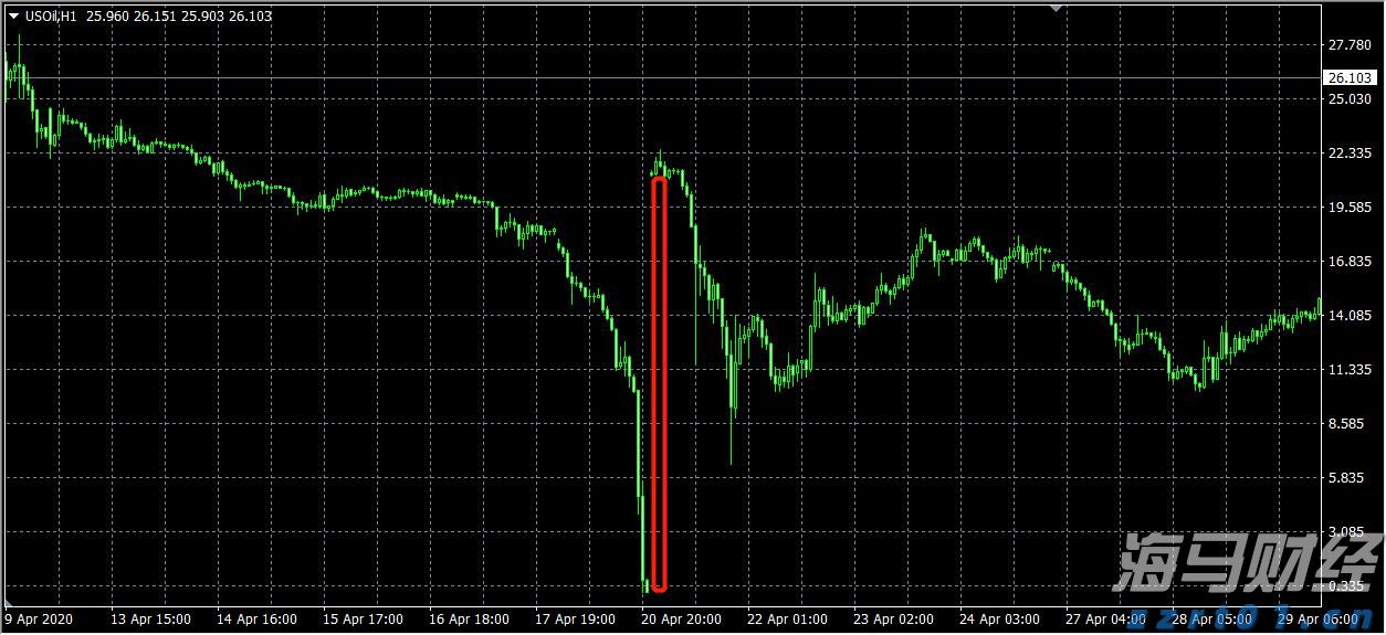 沙特积极推进国内绿氢项目以应对需求不确定性
