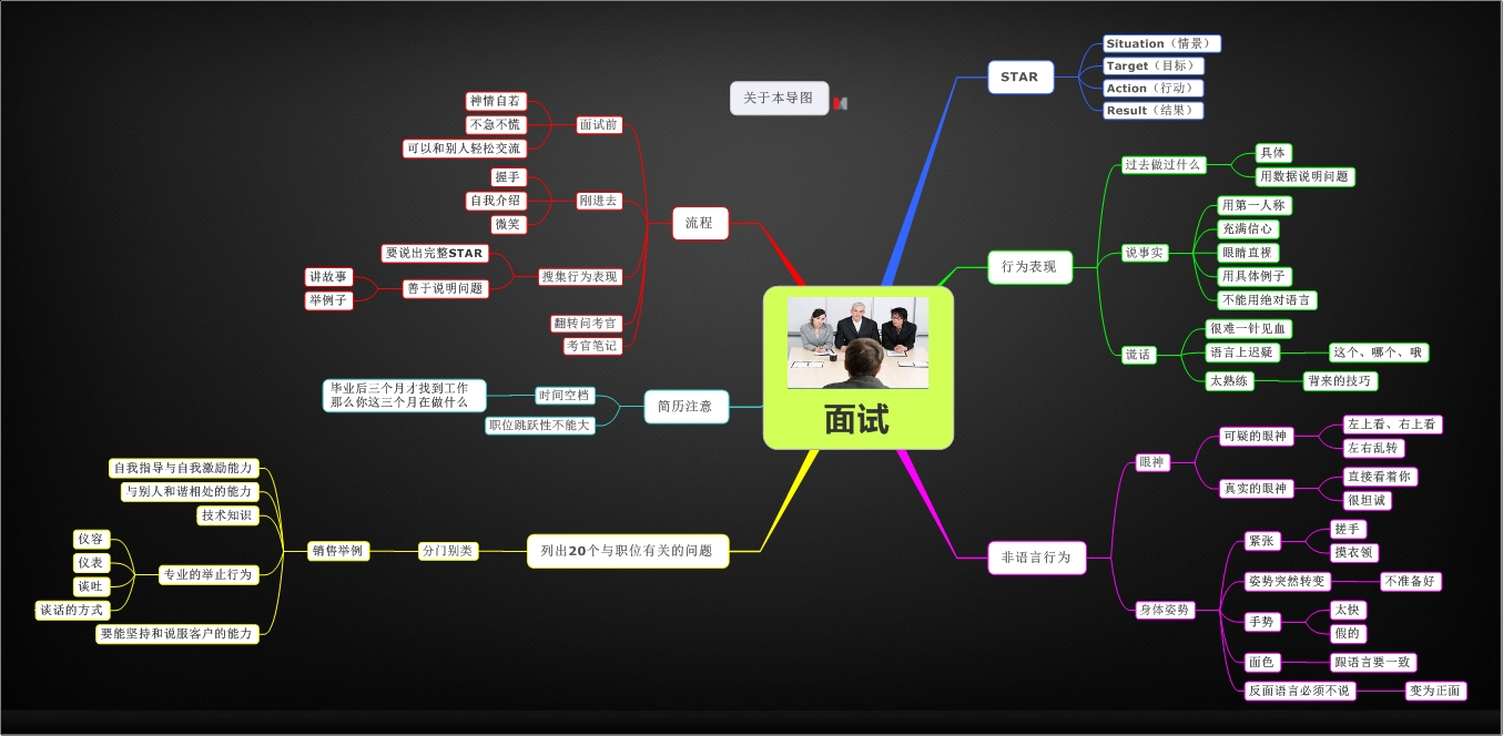 纺织纱线厂生产废水处理设备