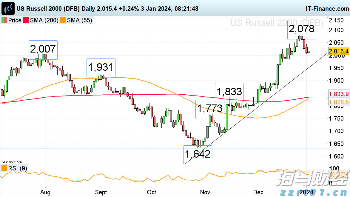 前4月我市外贸出口额6.5亿元