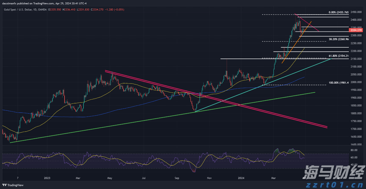 政策红利爆发，这届学生赶上了
