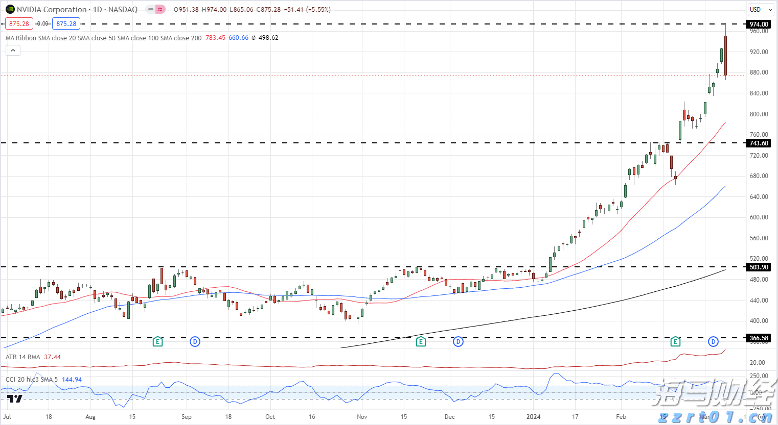 上月马鞍山市CPI同比上涨2%