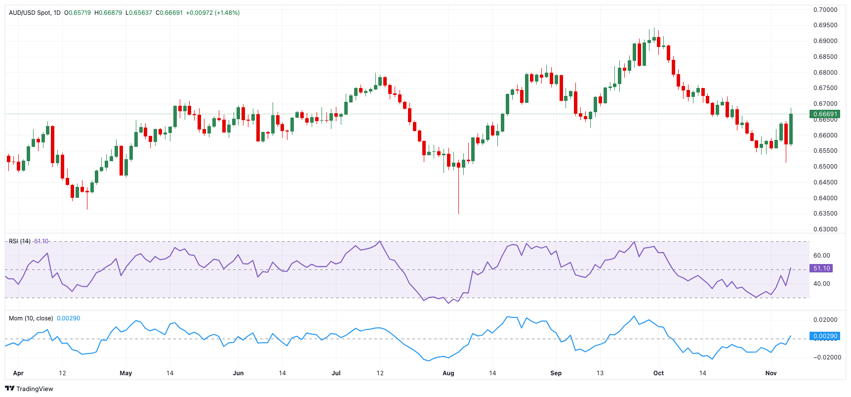 2024年前三季度福建居民人均可支配收入同比增长5.2%