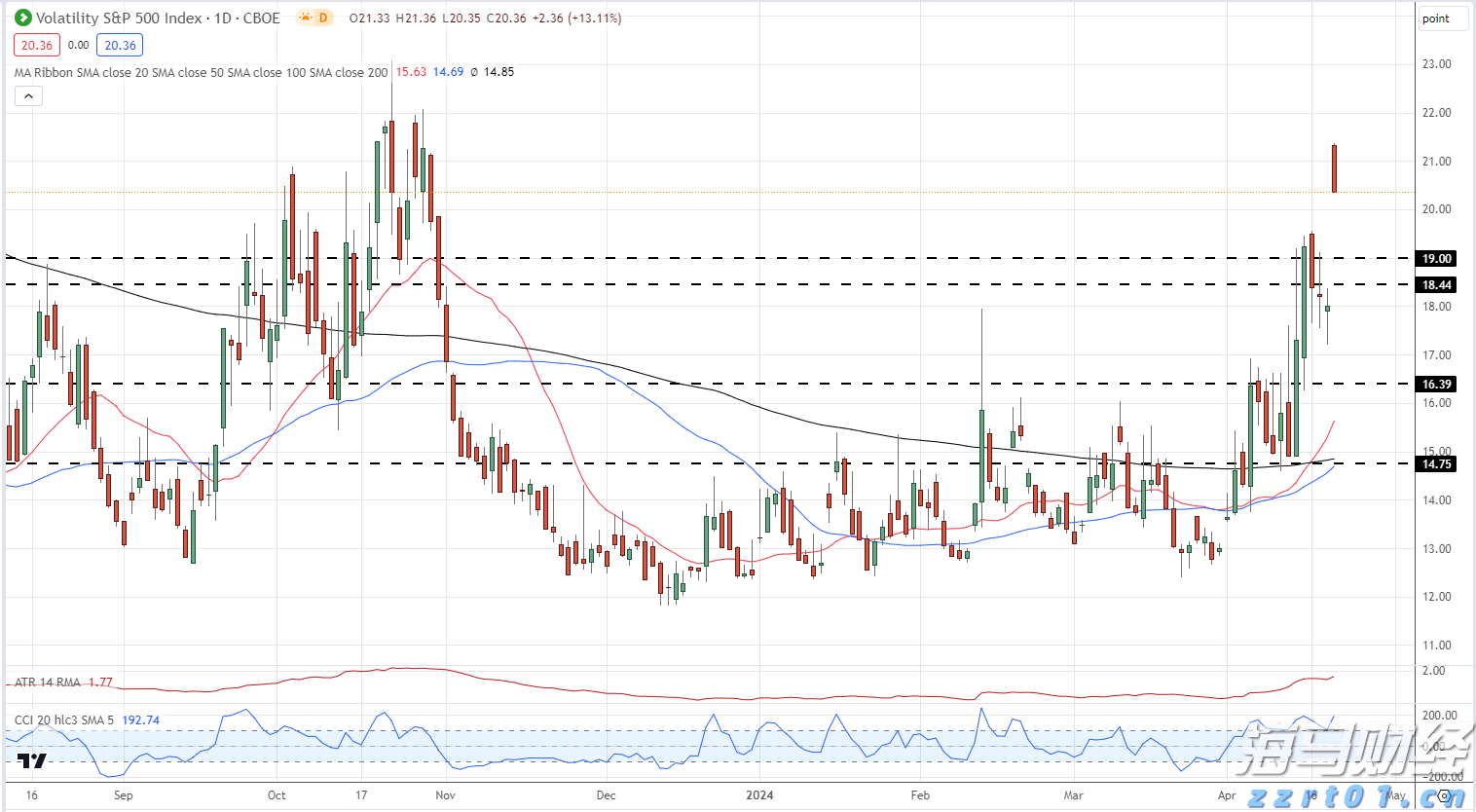 集邦咨询：2025年6月光伏行业项目总规模超过42GW