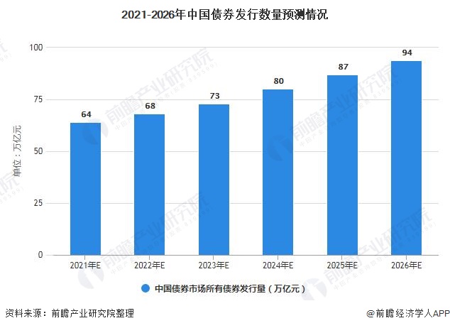 CINNO Research：2025年上半年中国半导体产业投资约4550亿元 同比减少9.8%