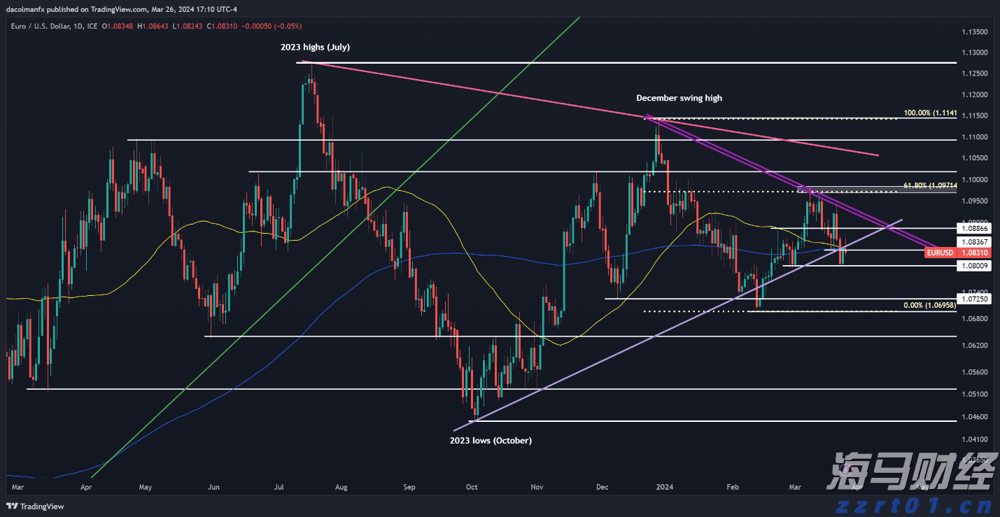 美股异动 | AMD(AMD.US)跌幅超6% Q2数据中心收入不及预期