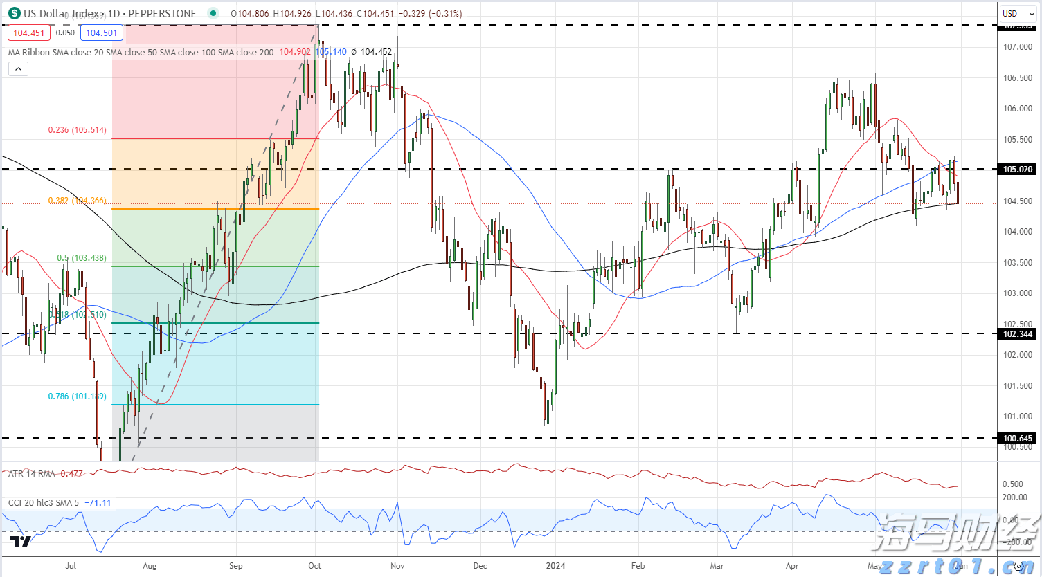 守住钱袋子护好幸福家工行巢湖支行开展金融宣讲进社区活动