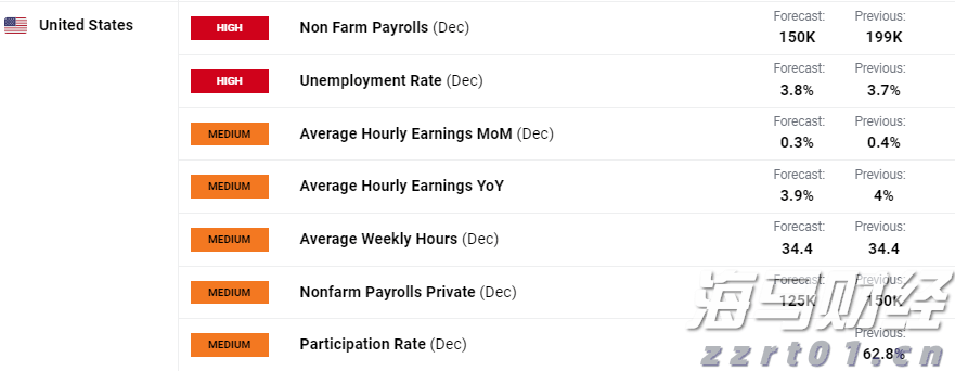 上海：制止餐饮浪费！3个月专项行动