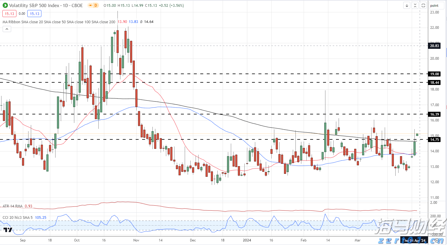 战鼓擂响送考路 千余学子逐梦高考场