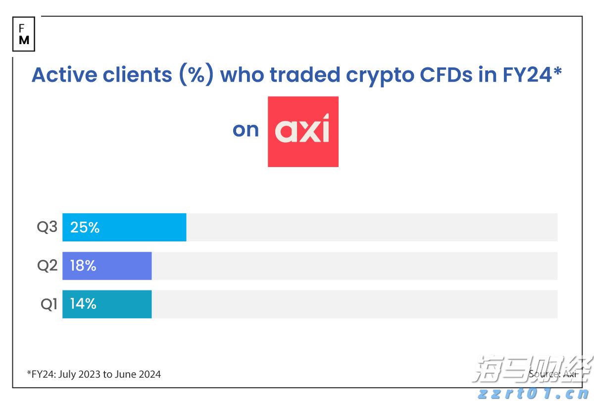 美银最新报告：全球股市波动率上升，揭示潜在机会与风险